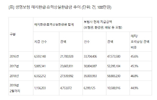 생명보험협회 제공